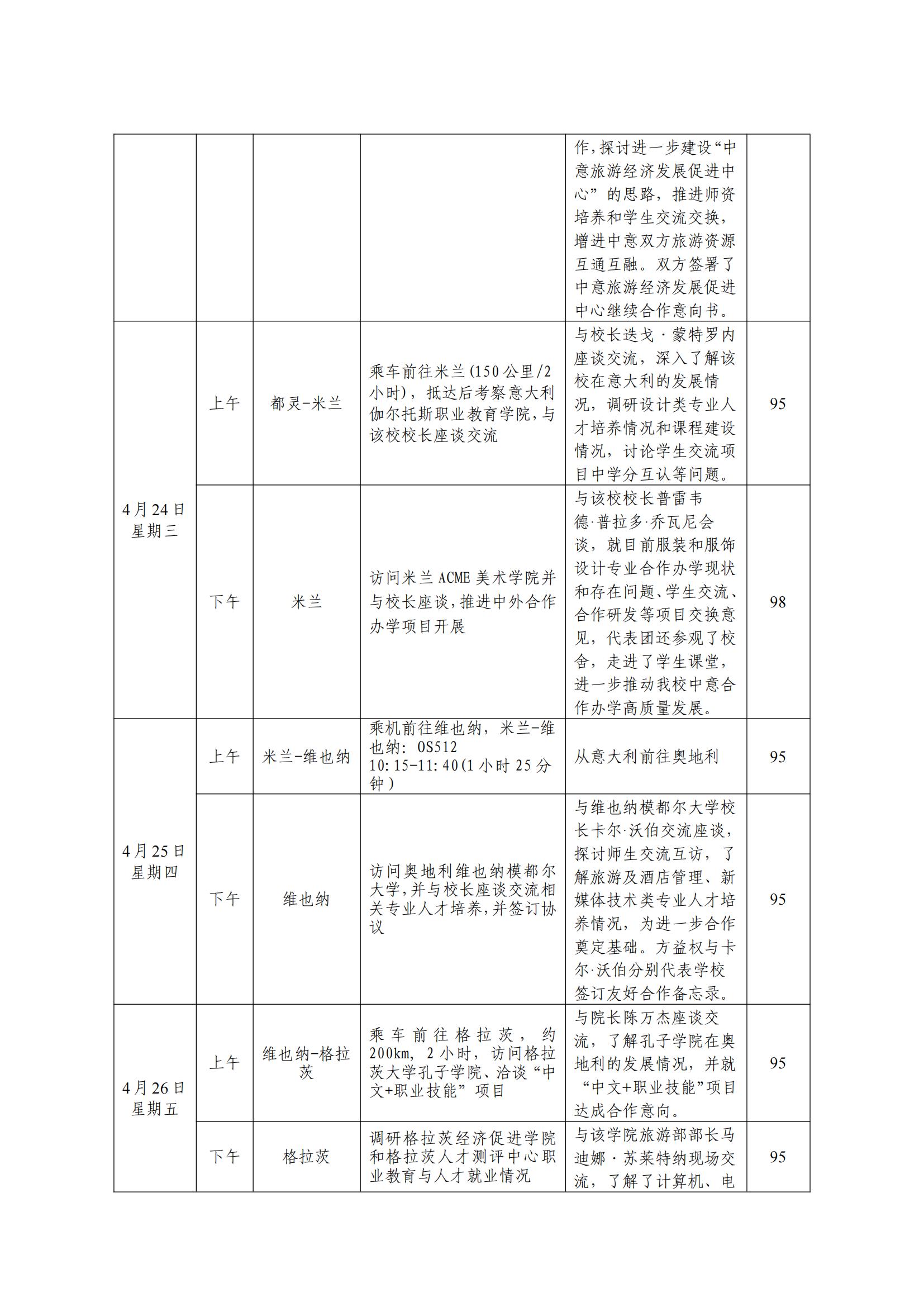 温州市因公临时出国（境）公务执行情况自评表_01.jpg