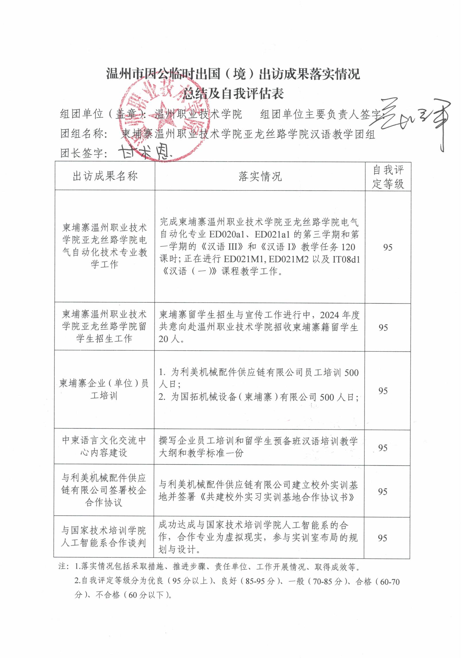 甘术恩-温州市因公临时出国（境）出访成果落实情况总结及自我评估表_00.jpg