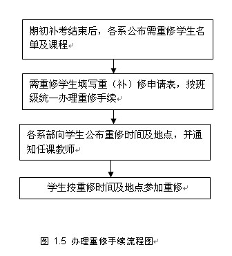 办理重修手续流程图