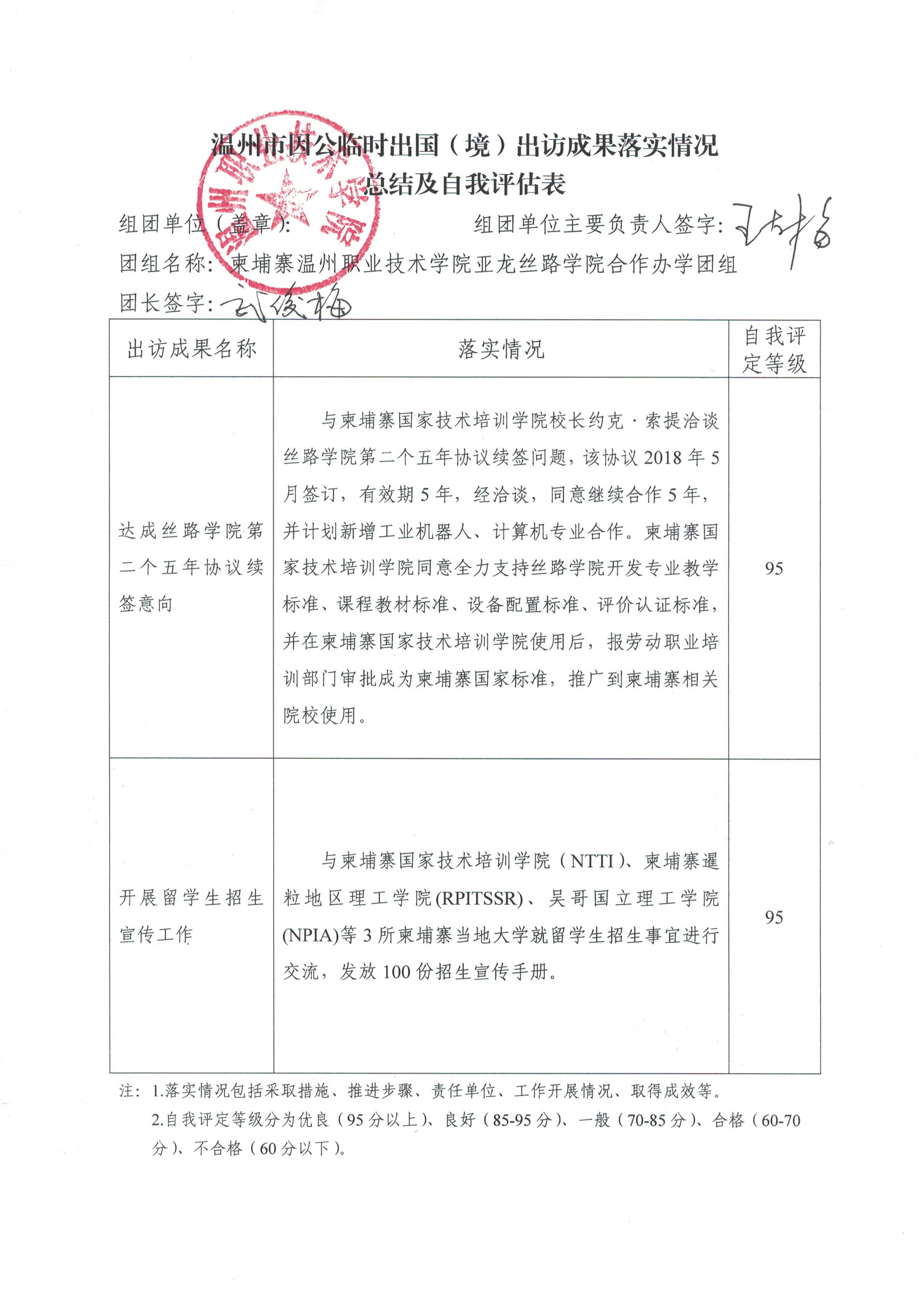 出访成果落实情况及自评表.jpg