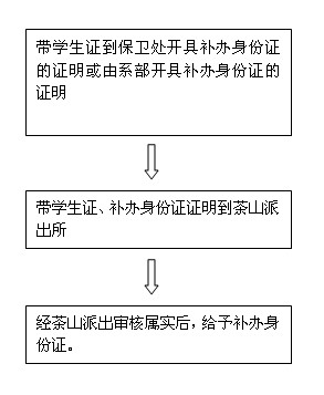身份证遗失补办流程